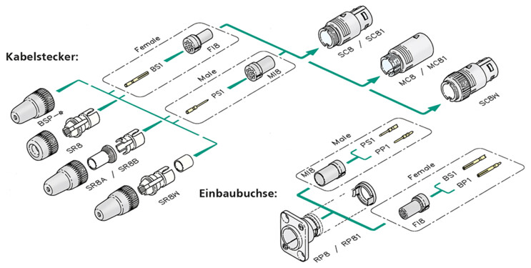 Neutrik SC81 neutriCON johtoliittimen kuoriosa