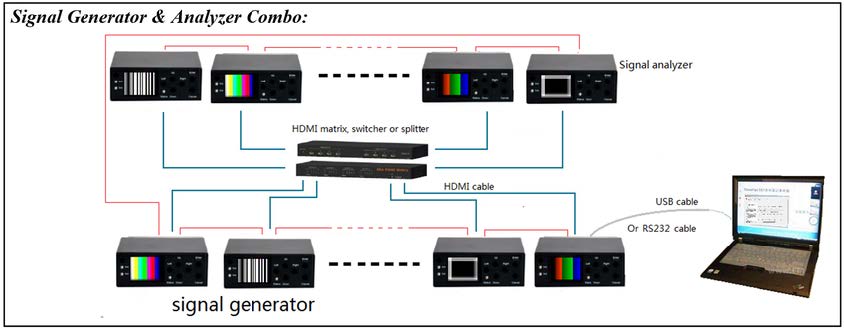 MuxLab 500831-V2 HDMI 2.0/12G-SDI Signal Analyzer