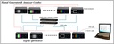 MuxLab 500831-V2 HDMI 2.0/12G-SDI Signal Analyzer