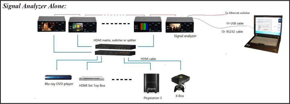 MuxLab 500831-V2 HDMI 2.0/12G-SDI Signal Analyzer