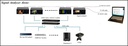 MuxLab 500831-V2 HDMI 2.0/12G-SDI Signal Analyzer