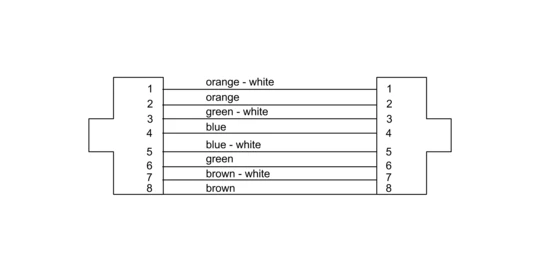 Cordial CSE NH CAT5e PUR S/UTP etherCON/RJ45 kaapeli