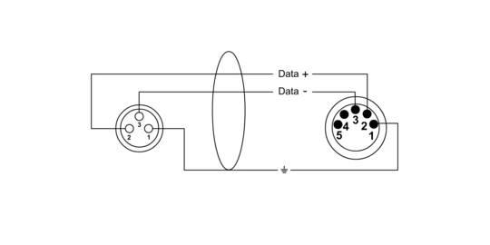 Cordial CPD FM 3-5 XLR 3F / 5M DMX-adapterikaapeli 15 cm